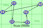 Route >5550m